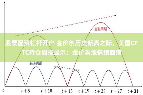 股票配资杠杆开户 金价创历史新高之际，美国CFTC持仓周报显示：金价看涨情绪回落