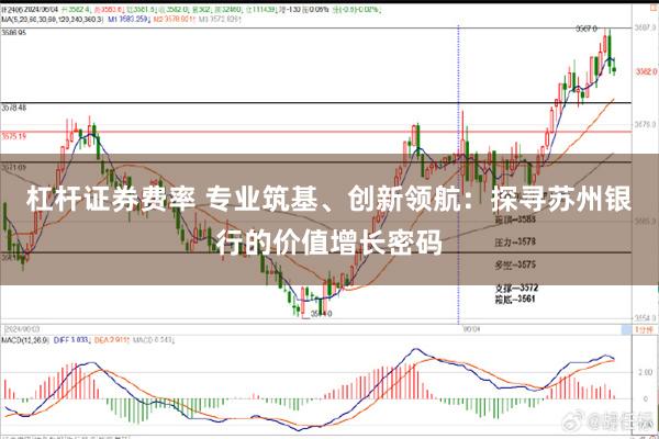 杠杆证券费率 专业筑基、创新领航：探寻苏州银行的价值增长密码
