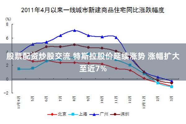 股票配资炒股交流 特斯拉股价延续涨势 涨幅扩大至近7%
