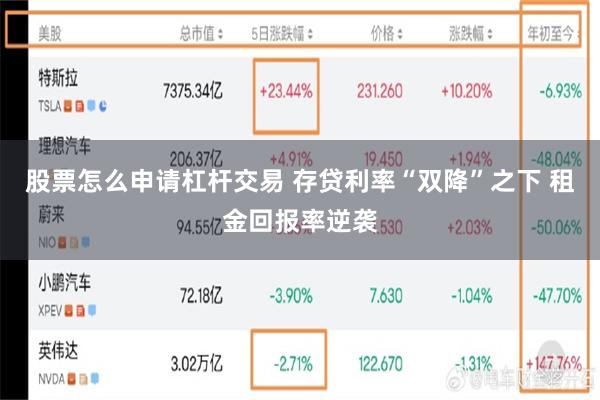 股票怎么申请杠杆交易 存贷利率“双降”之下 租金回报率逆袭