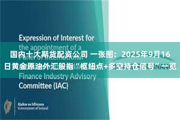 国内十大期货配资公司 一张图：2025年9月16日黄金原油外汇股指“枢纽点+多空持仓信号”一览